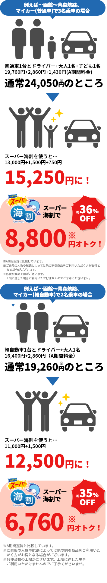 少人数でマイカー利用の方にオススメの最安値プラン！